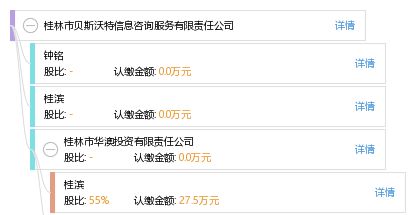 桂林市貝斯沃特信息咨詢服務有限責任公司 專業信息咨詢，助力企業發展